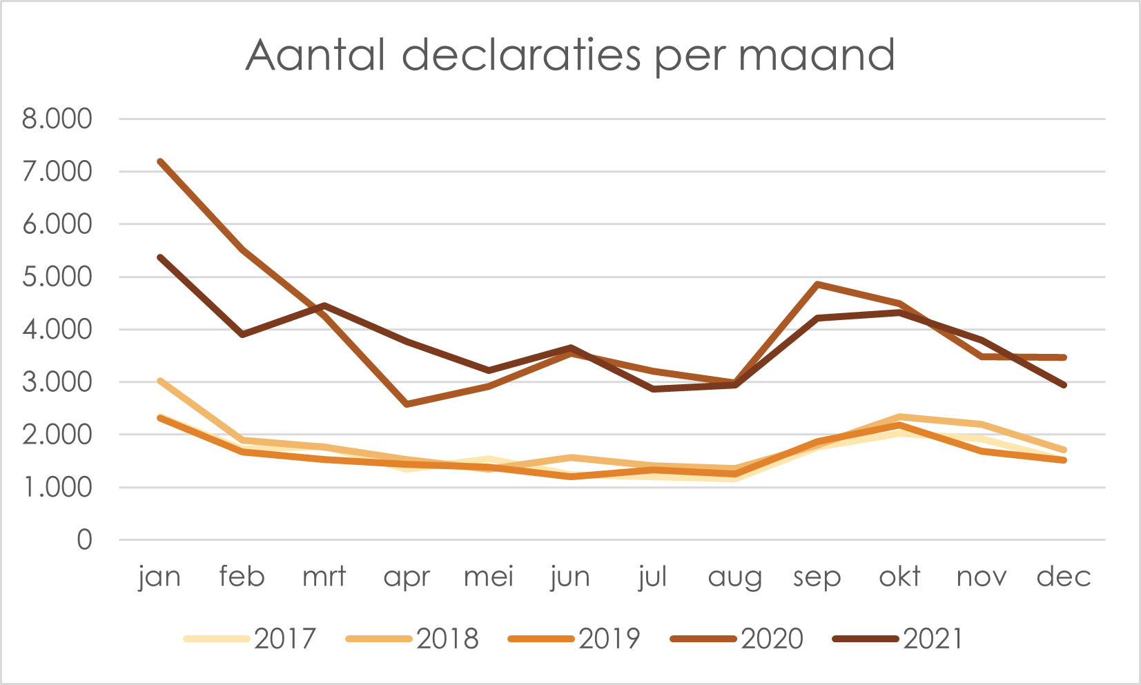 Aantal_declaraties.png